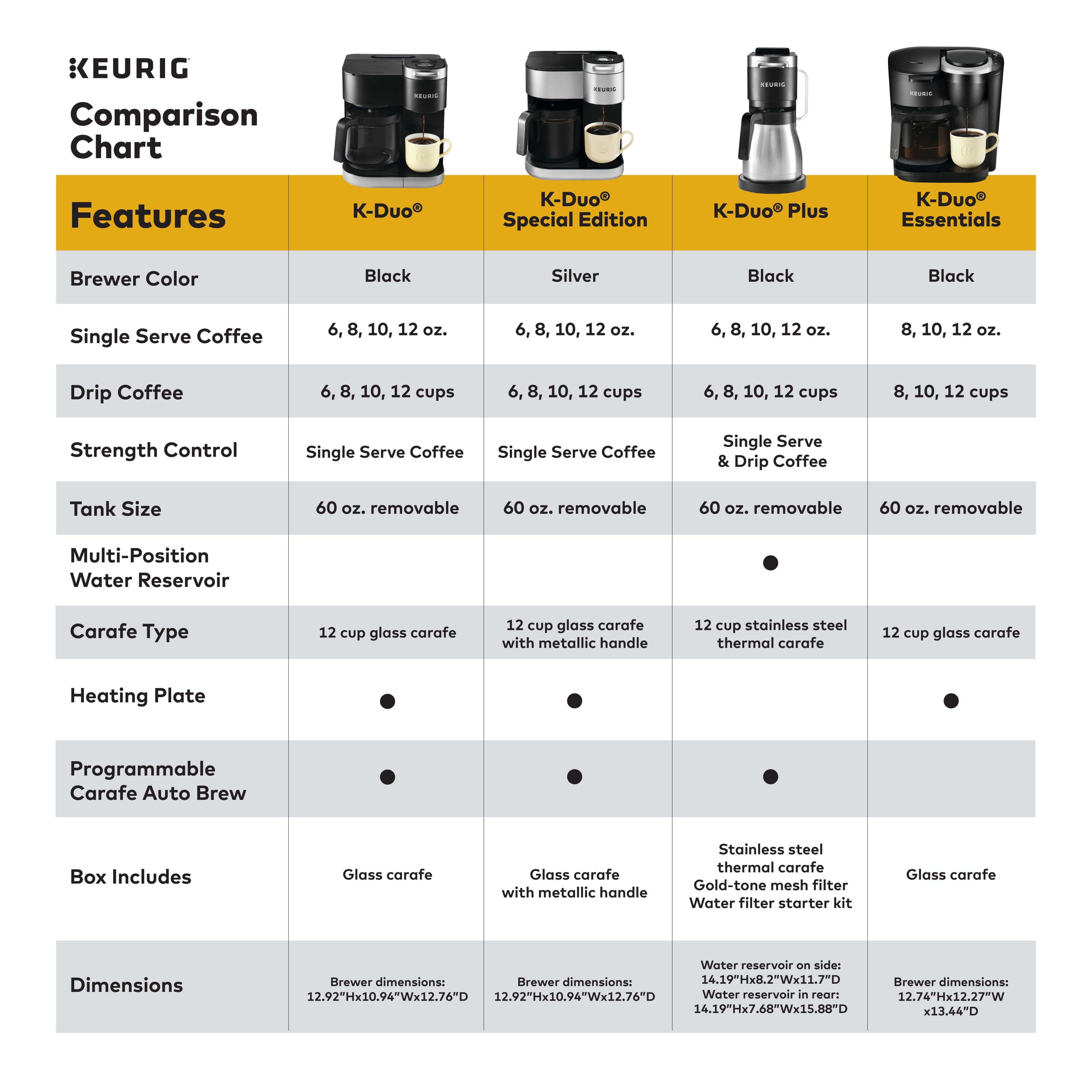 Keurig K-Duo Essentials Single Serve K-Cup Pod & Carafe Coffee Maker, Black