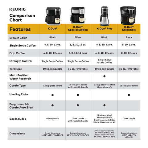 Keurig K-Duo Essentials Single Serve K-Cup Pod & Carafe Coffee Maker, Black